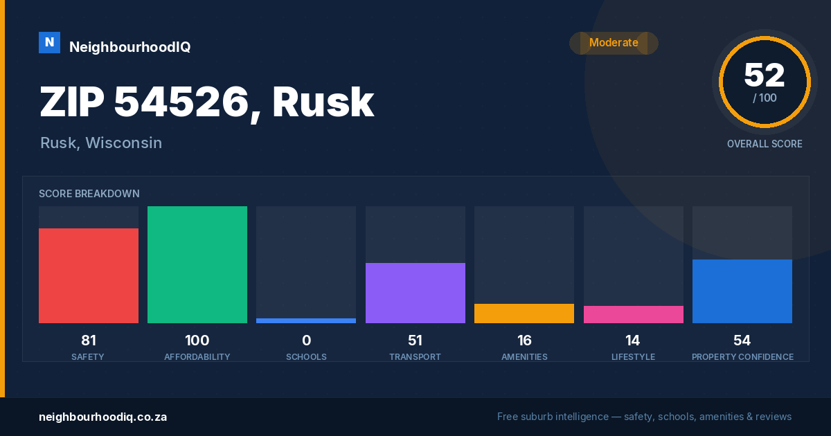 ZIP 54526, Rusk report card