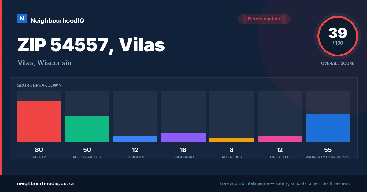 ZIP 54557, Vilas report card