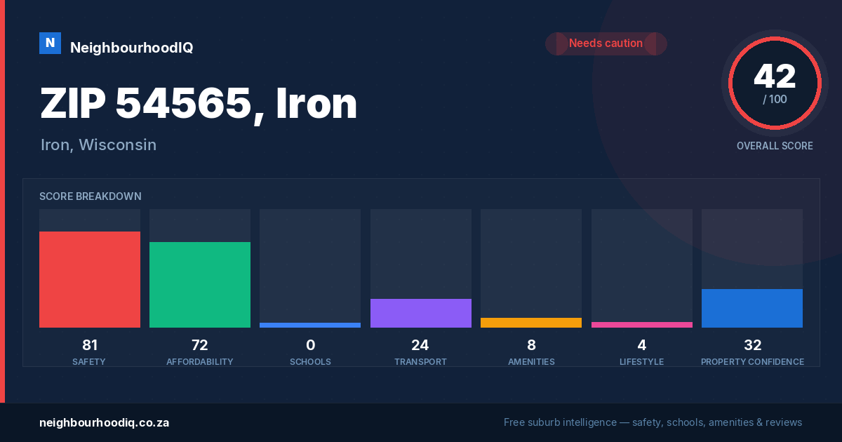 ZIP 54565, Iron report card