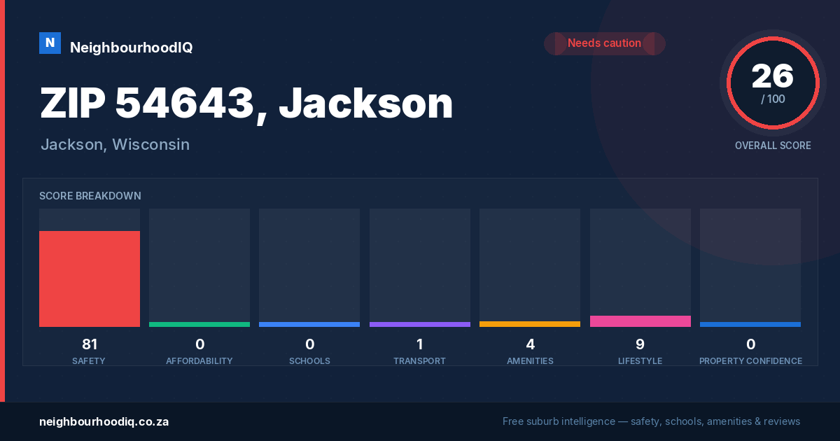 ZIP 54643, Jackson report card
