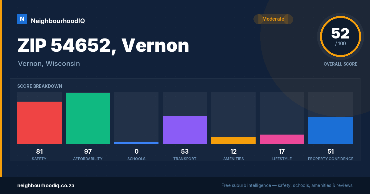 ZIP 54652, Vernon report card