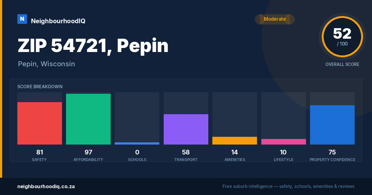 ZIP 54721, Pepin report card