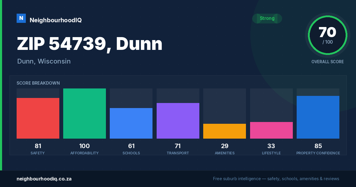 ZIP 54739, Dunn report card