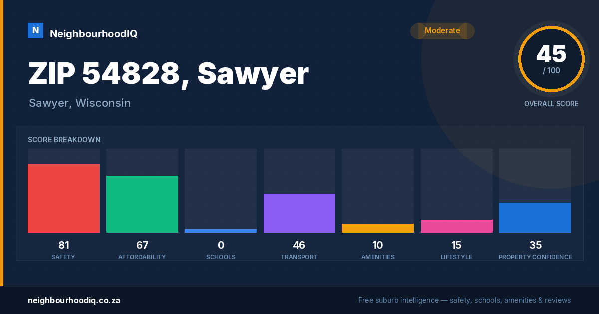 ZIP 54828, Sawyer report card