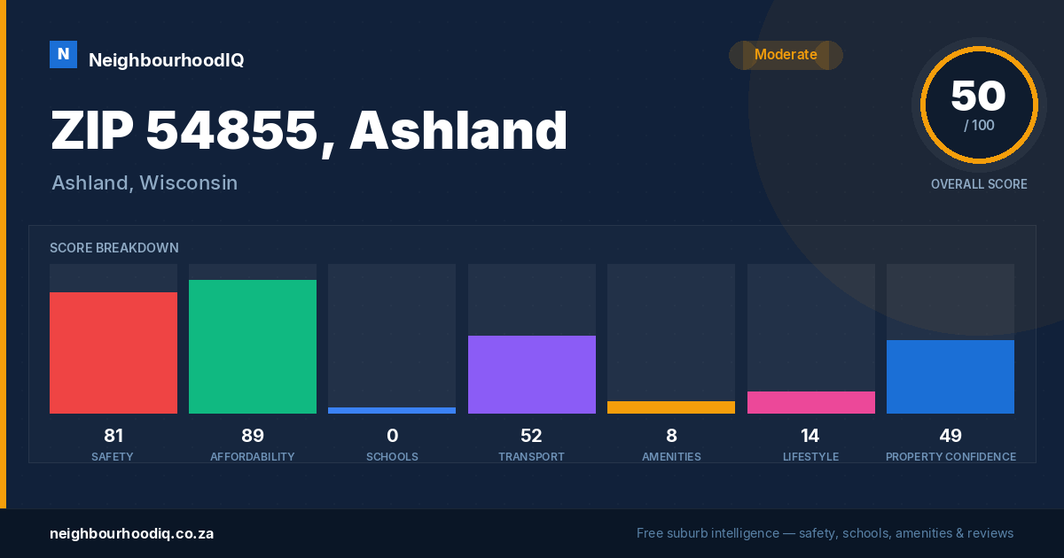 ZIP 54855, Ashland report card