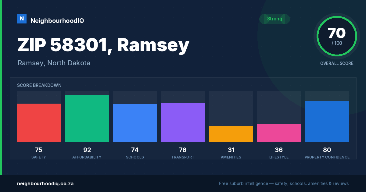 ZIP 58301, Ramsey report card