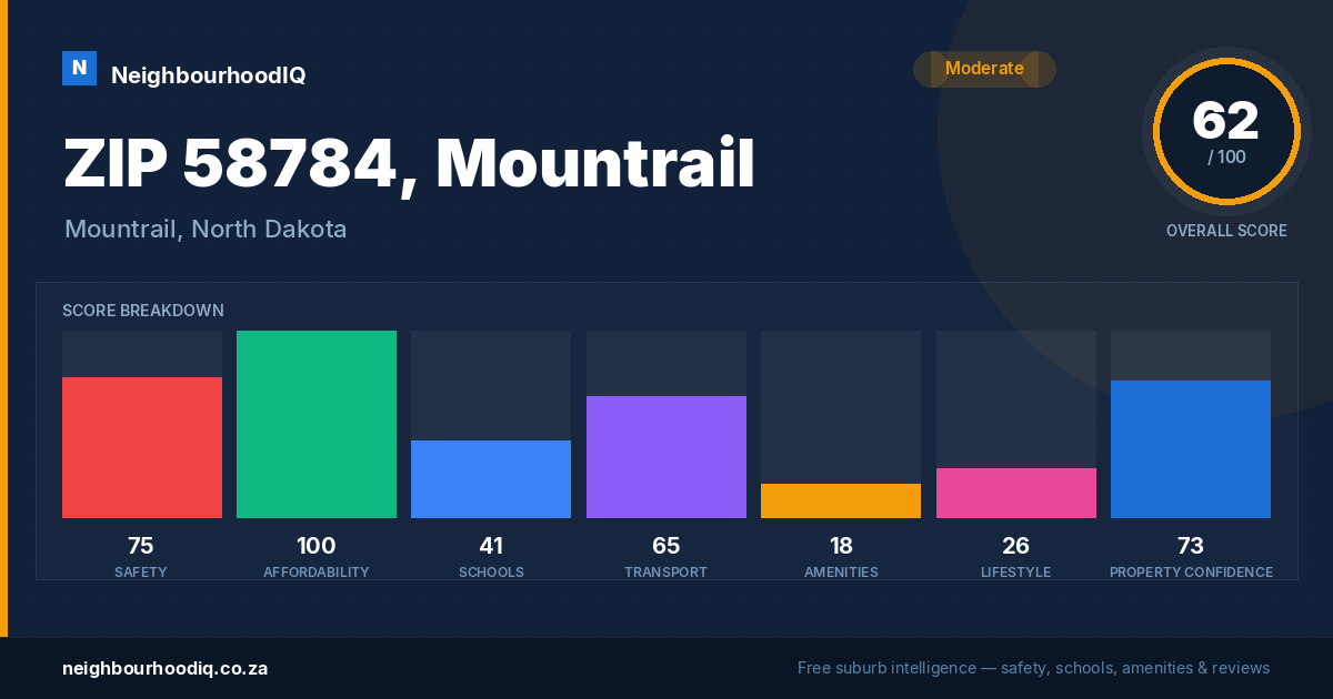 ZIP 58784, Mountrail report card