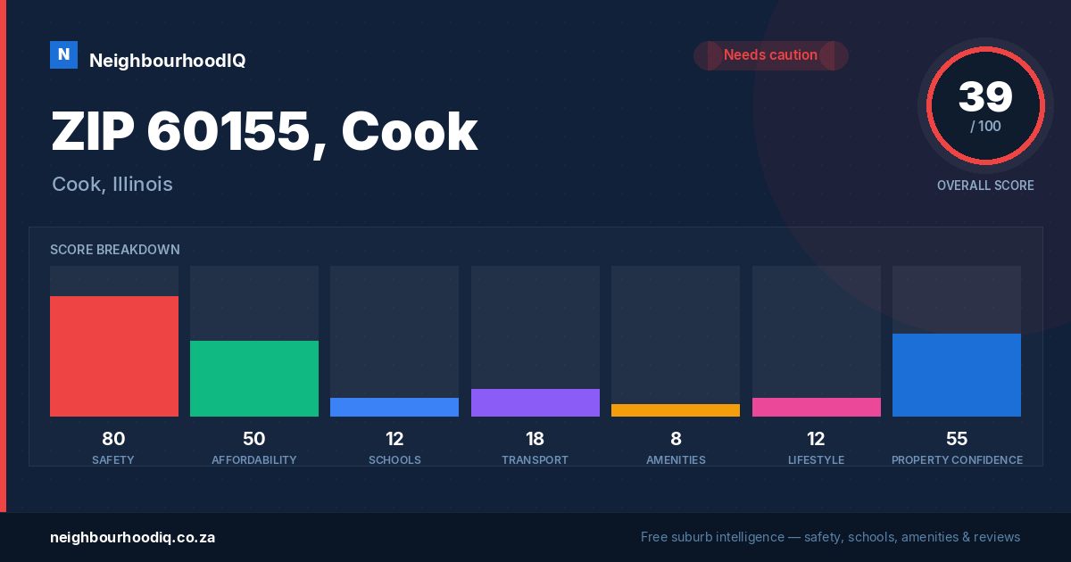 ZIP 60155, Cook report card