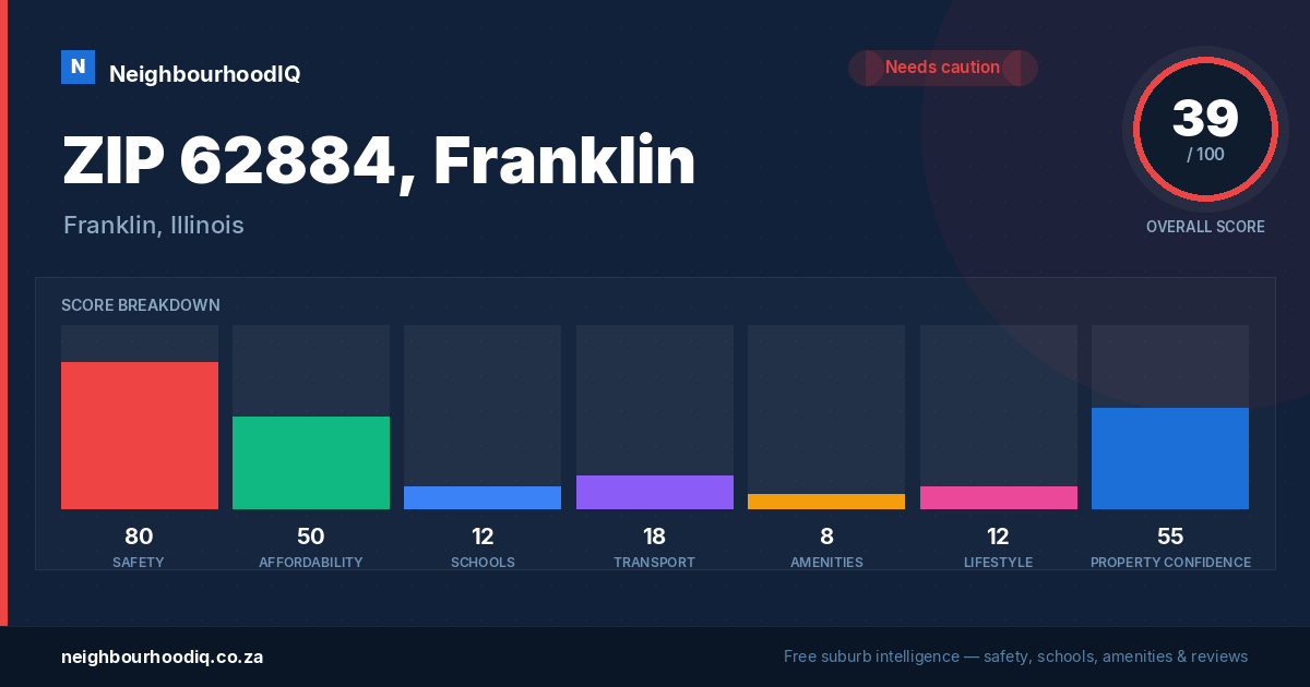 ZIP 62884, Franklin report card
