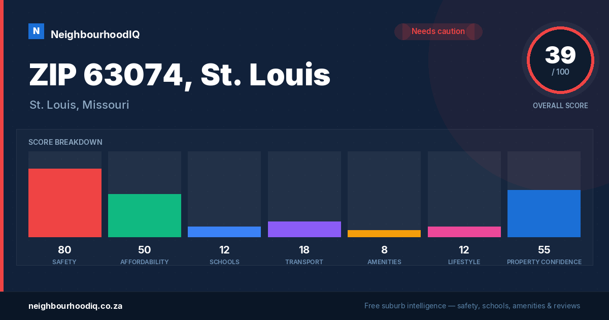 ZIP 63074, St. Louis report card