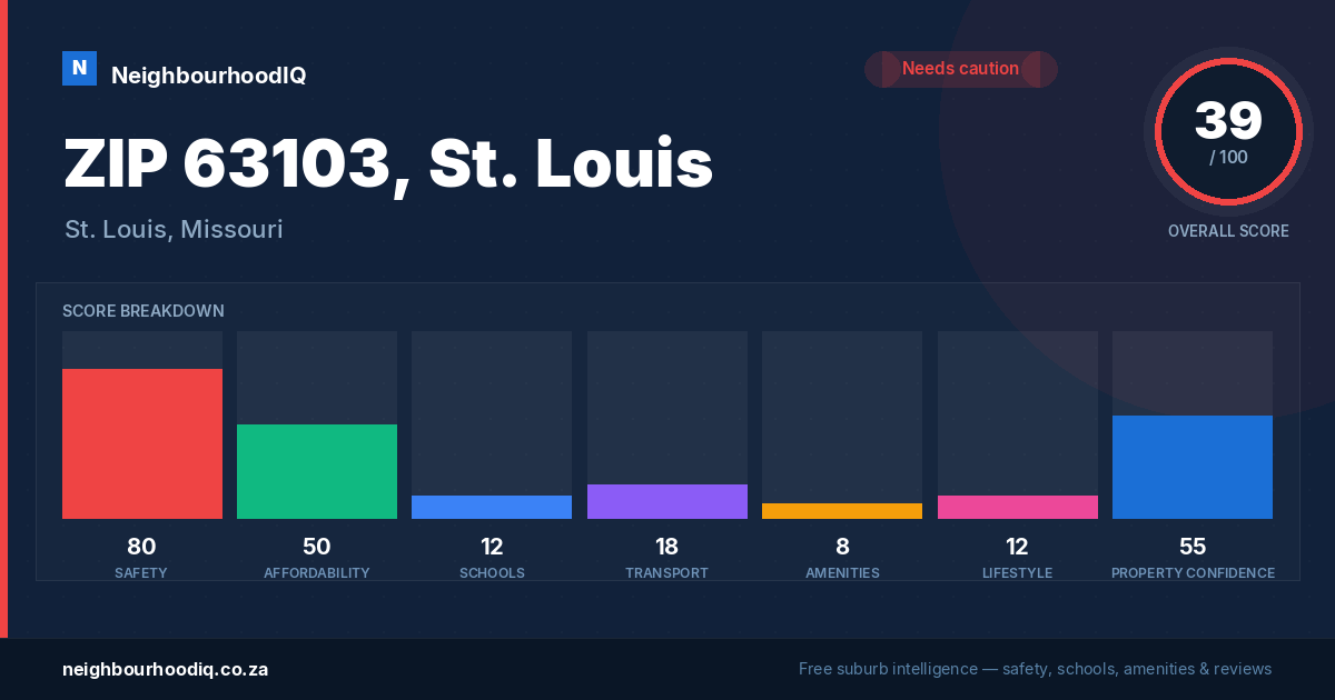 ZIP 63103, St. Louis report card
