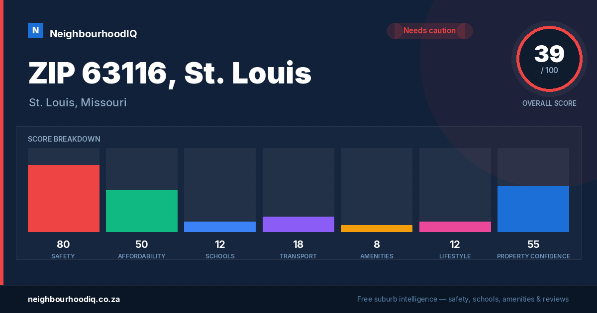ZIP 63116, St. Louis report card