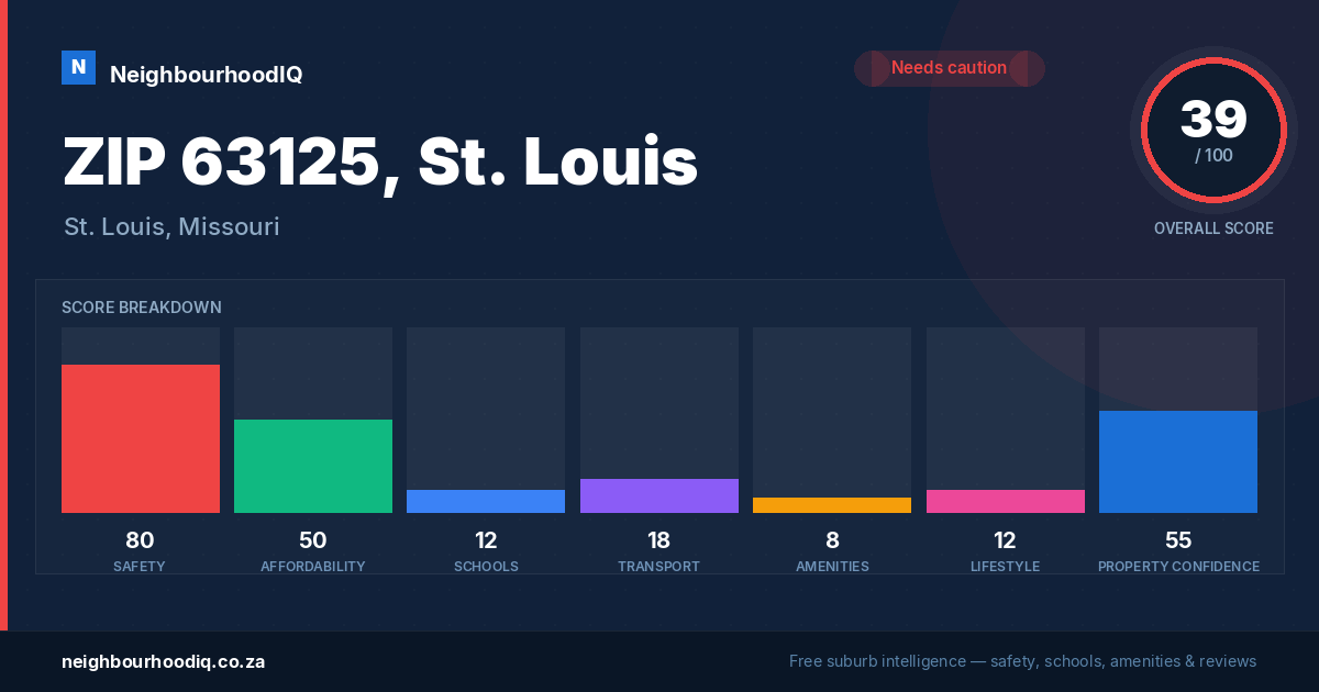 ZIP 63125, St. Louis report card