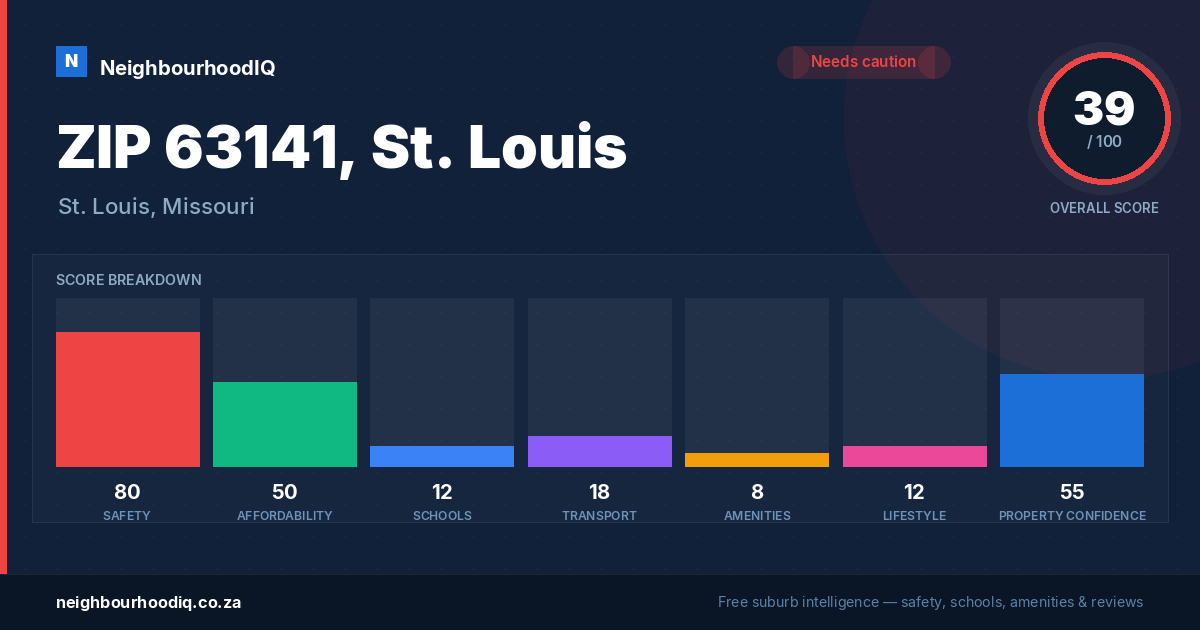 ZIP 63141, St. Louis report card