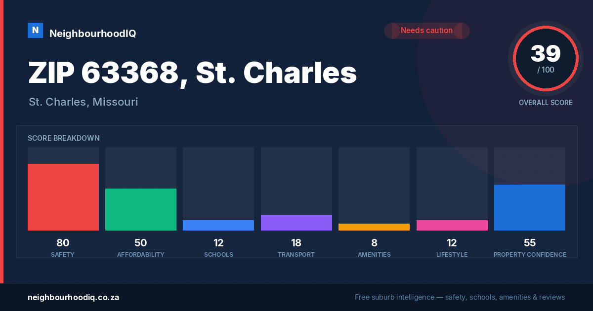 ZIP 63368, St. Charles report card