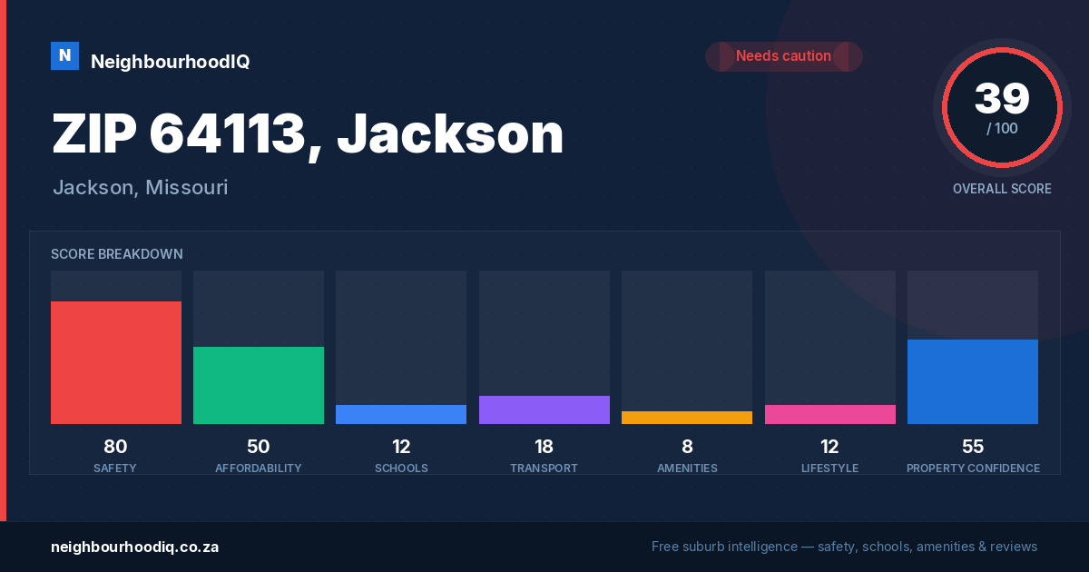 ZIP 64113, Jackson report card