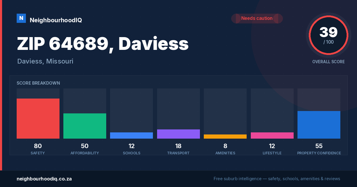 ZIP 64689, Daviess report card