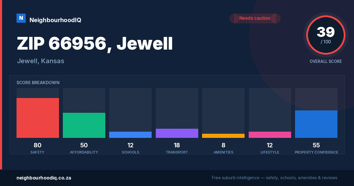 ZIP 66956, Jewell report card