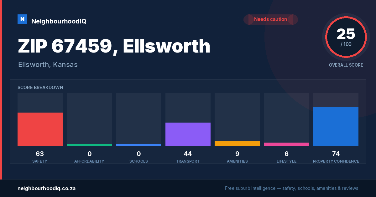 ZIP 67459, Ellsworth report card