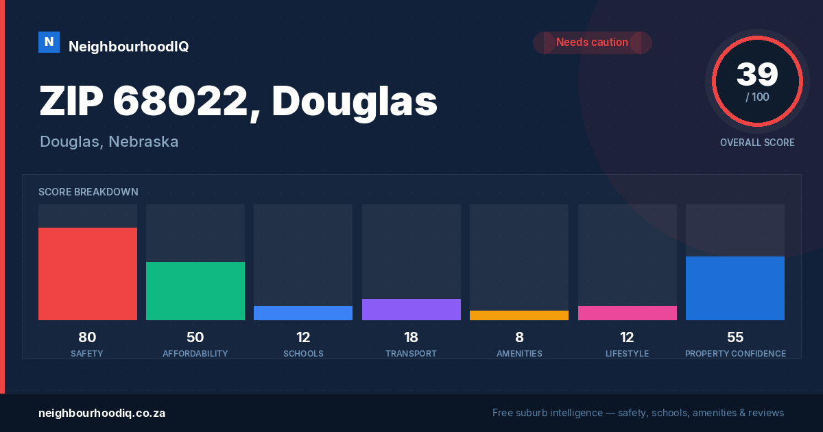 ZIP 68022, Douglas report card