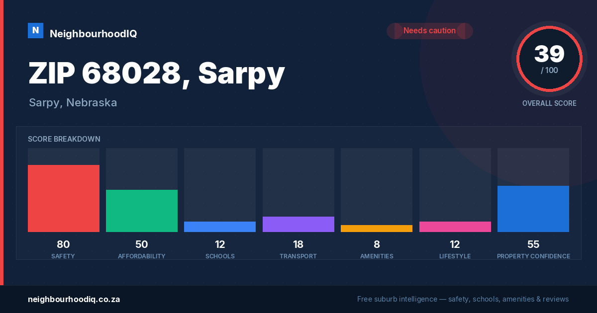 ZIP 68028, Sarpy report card