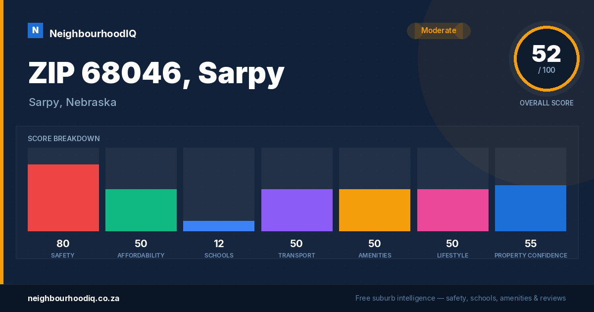 ZIP 68046, Sarpy report card