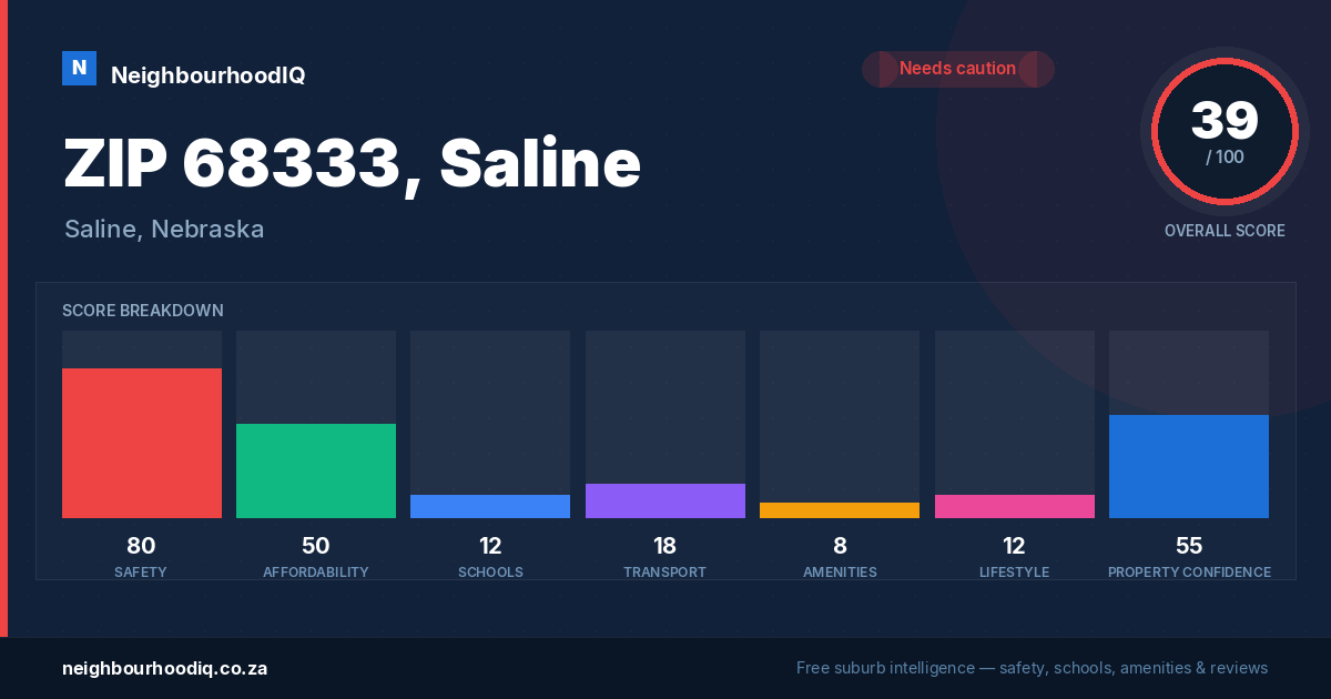 ZIP 68333, Saline report card