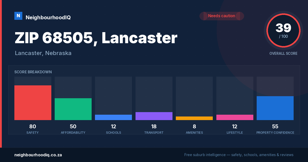 ZIP 68505, Lancaster report card