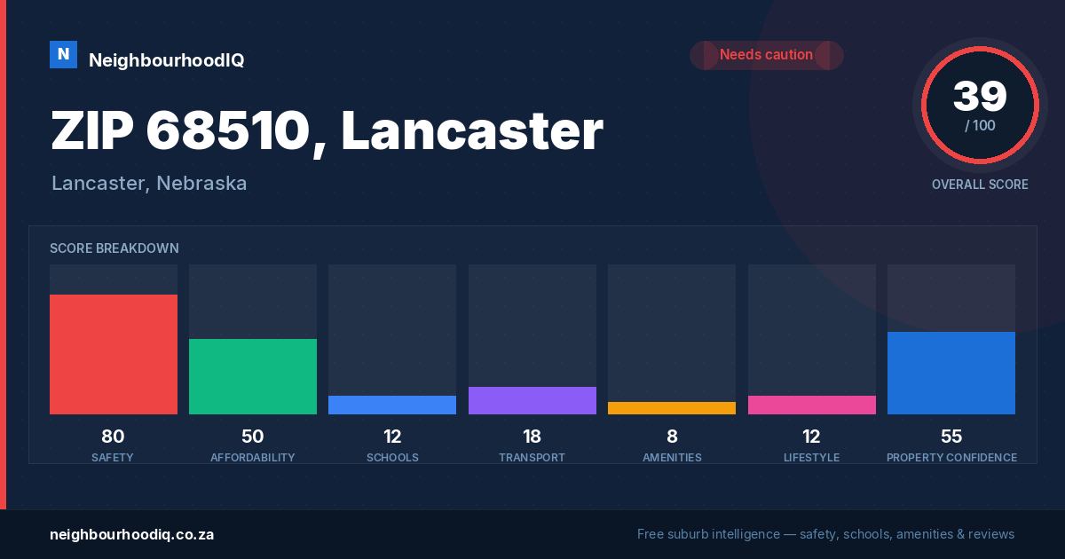ZIP 68510, Lancaster report card