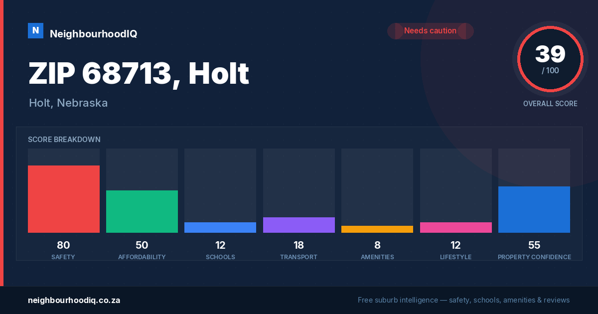 ZIP 68713, Holt report card