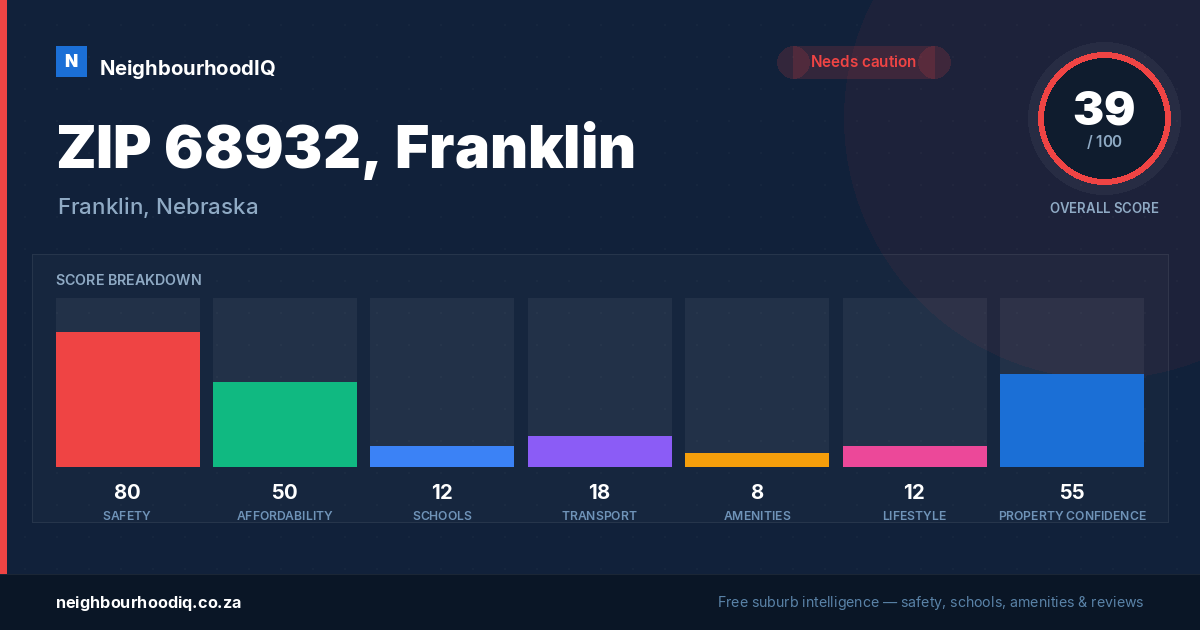 ZIP 68932, Franklin report card