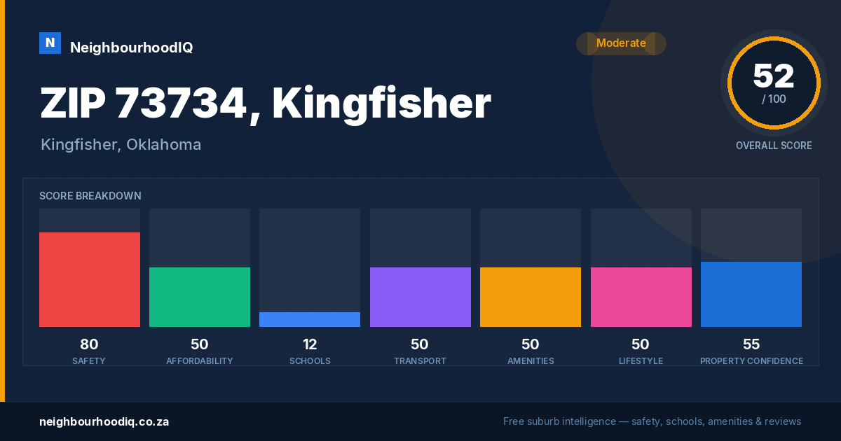 ZIP 73734, Kingfisher report card