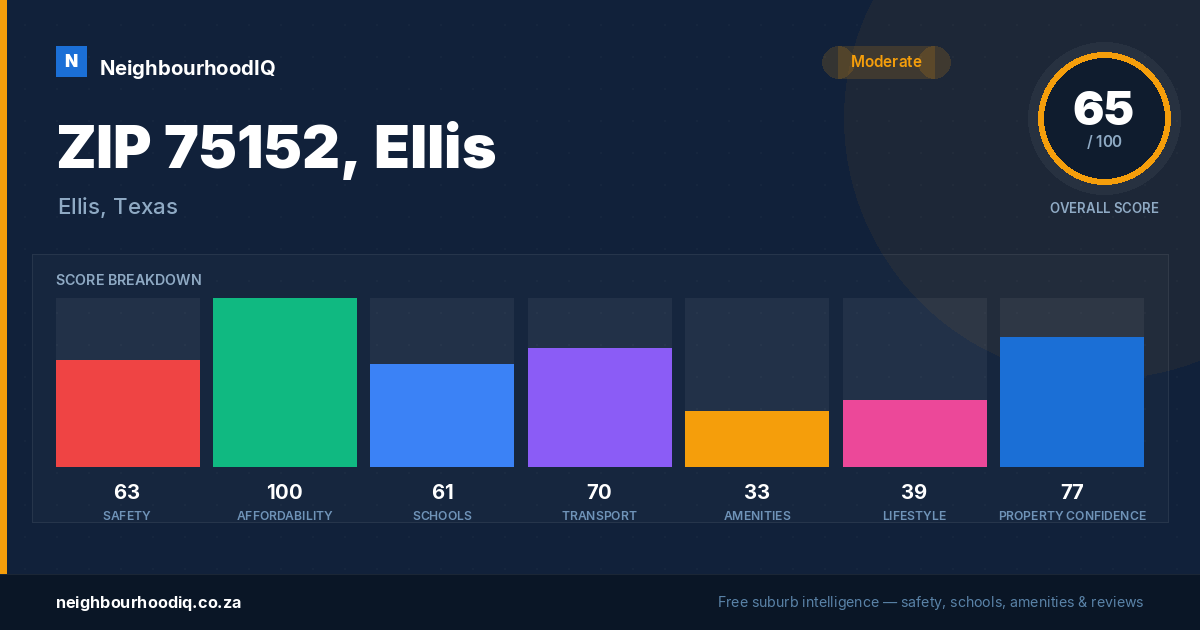 ZIP 75152, Ellis report card