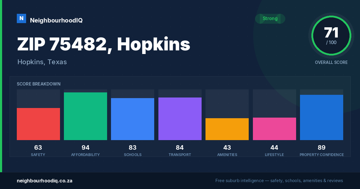 ZIP 75482, Hopkins report card