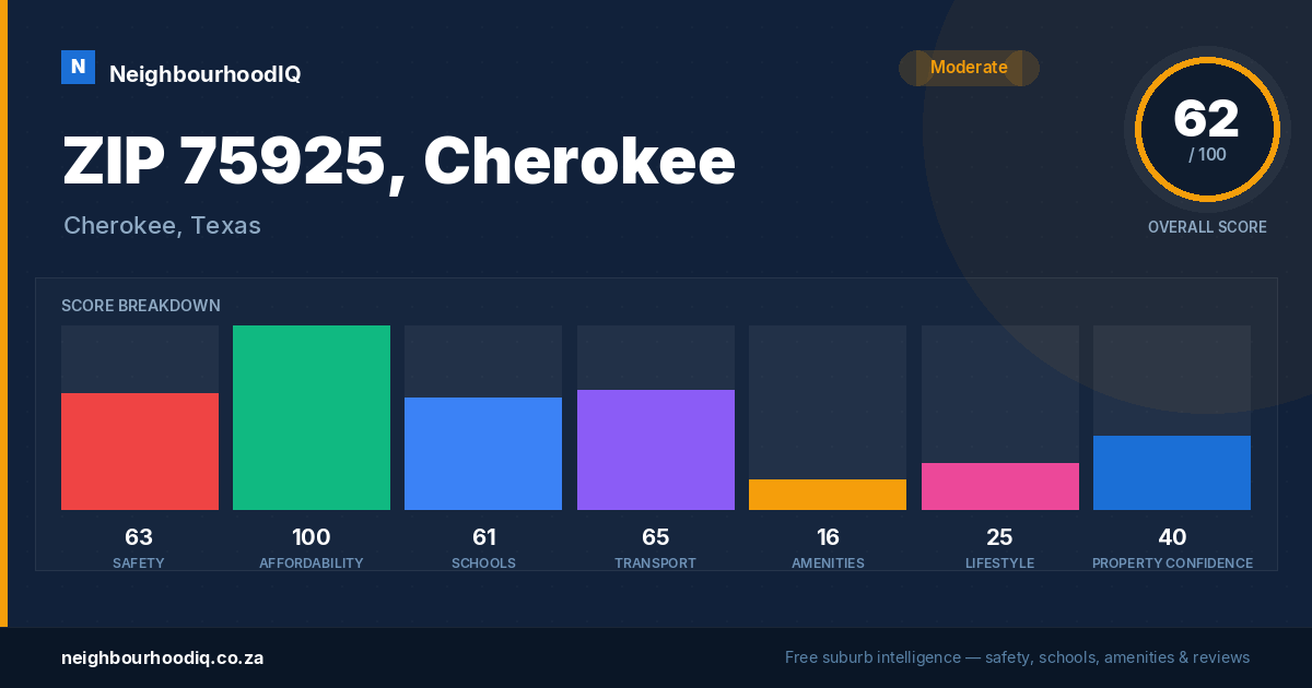 ZIP 75925, Cherokee report card