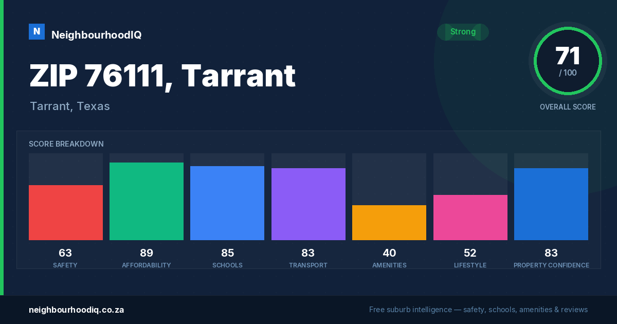 ZIP 76111, Tarrant report card