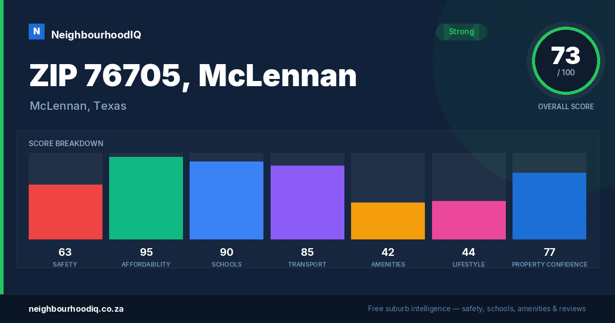 ZIP 76705, McLennan report card