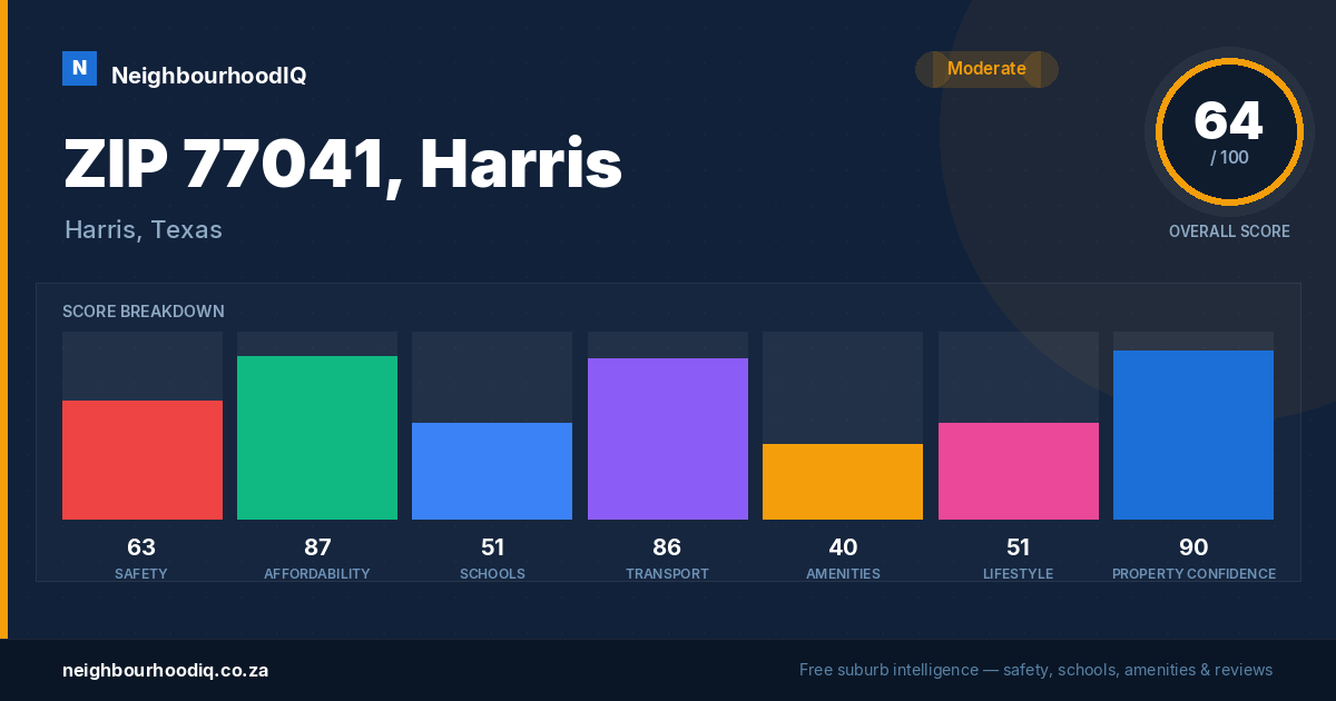 ZIP 77041, Harris report card
