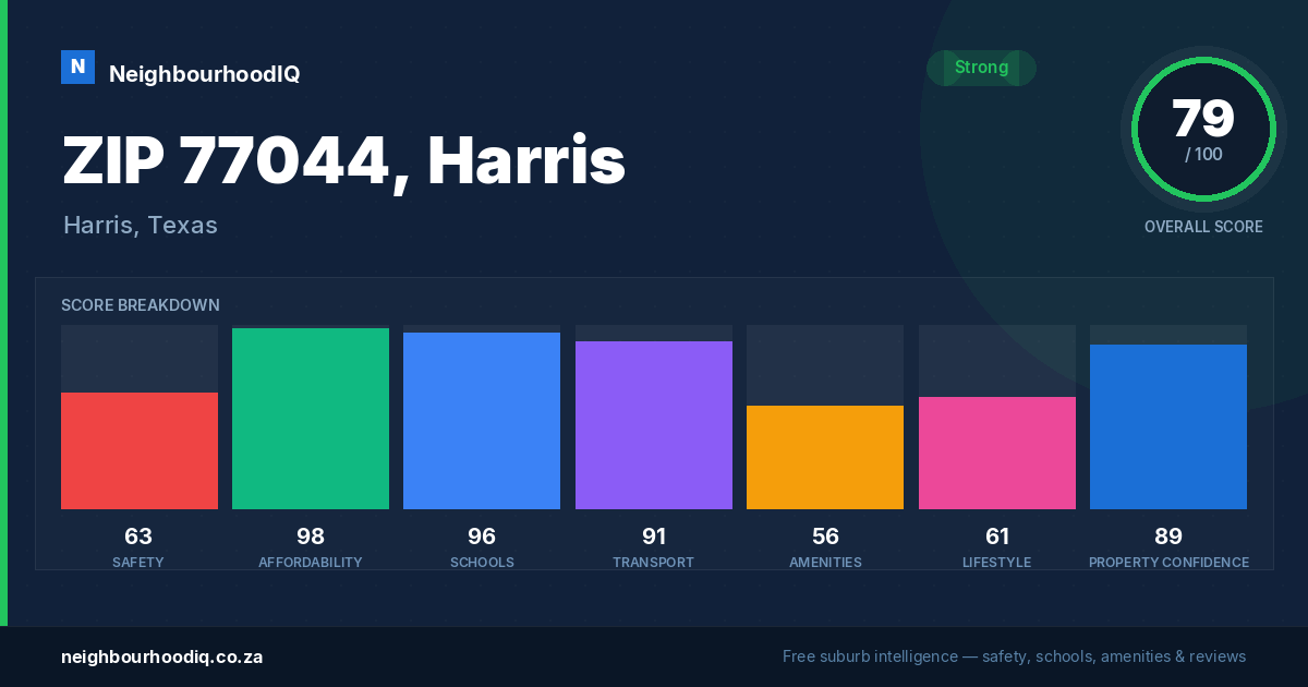 ZIP 77044, Harris report card