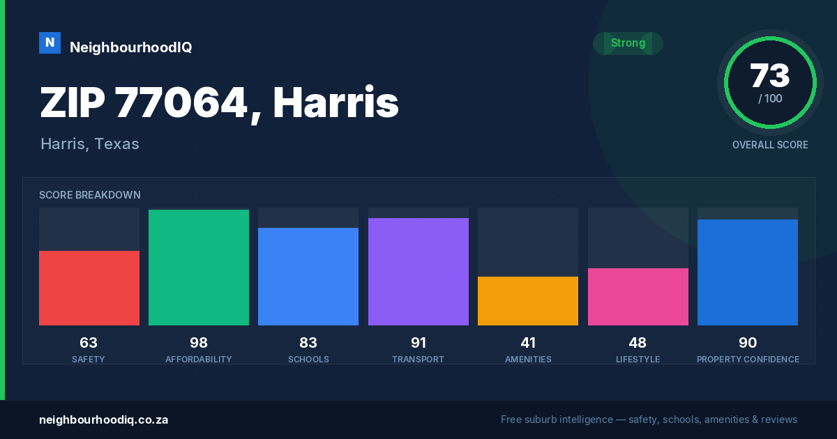 ZIP 77064, Harris report card