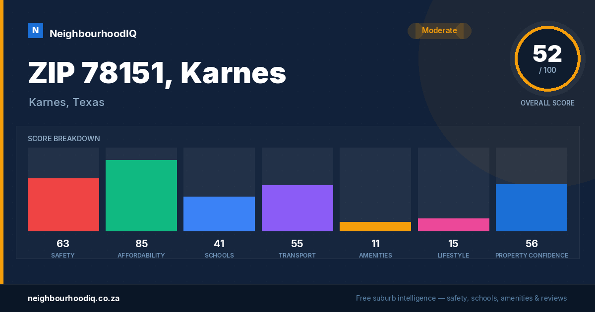 ZIP 78151, Karnes report card