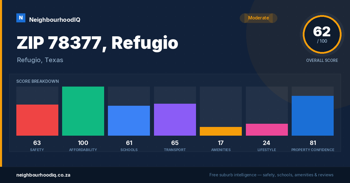 ZIP 78377, Refugio report card