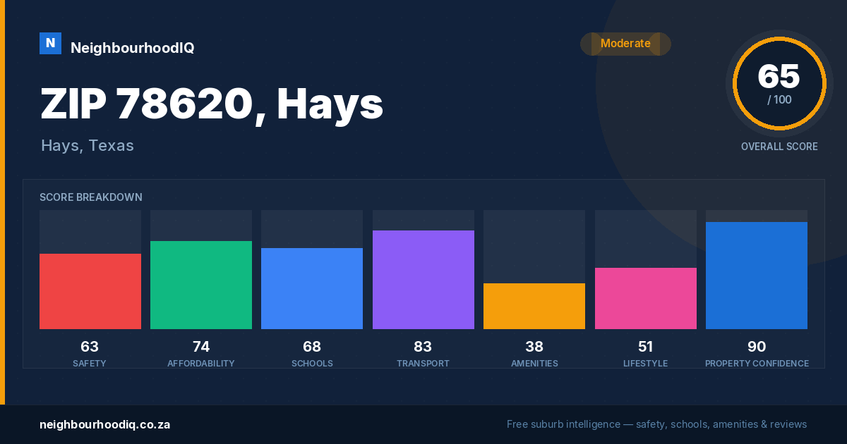 ZIP 78620, Hays report card