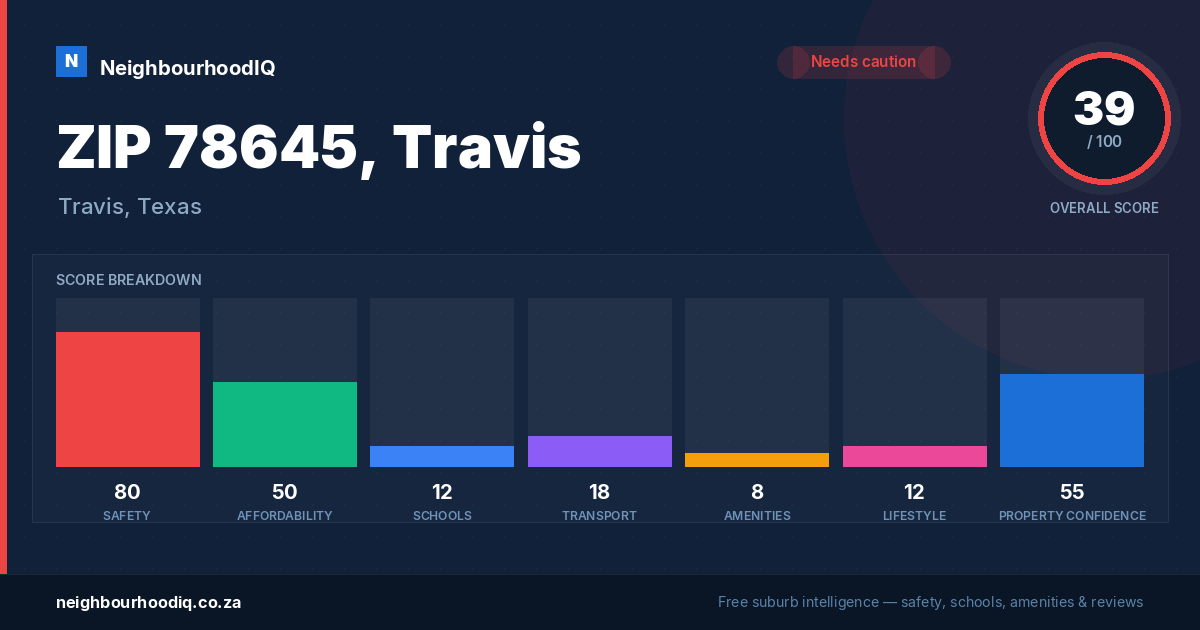 ZIP 78645, Travis report card