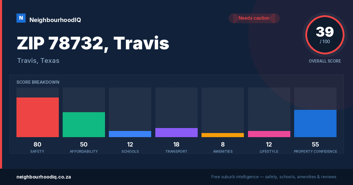 ZIP 78732, Travis report card