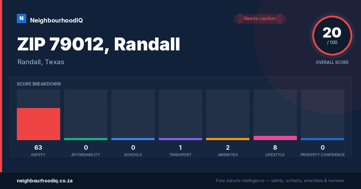 ZIP 79012, Randall report card