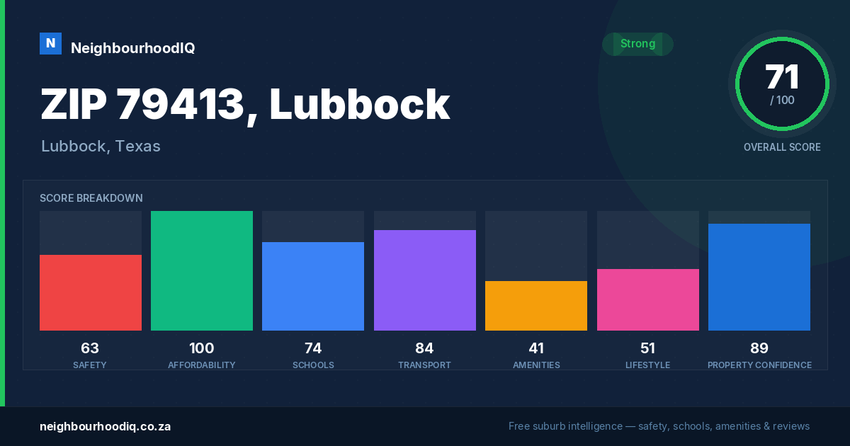 ZIP 79413, Lubbock report card