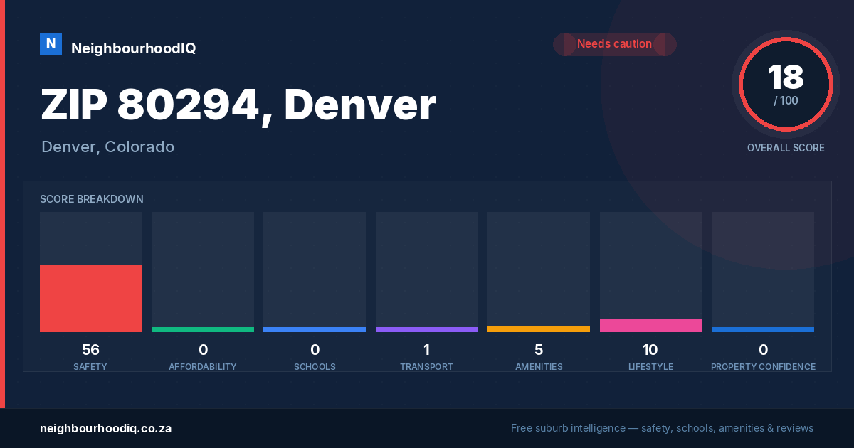 ZIP 80294, Denver report card