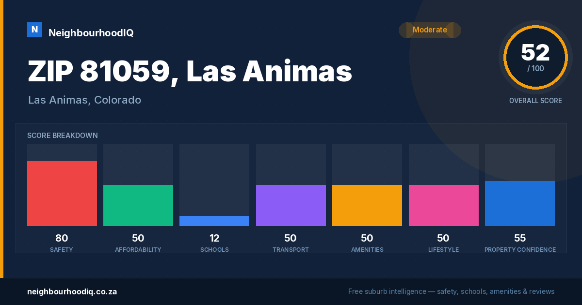 ZIP 81059, Las Animas report card