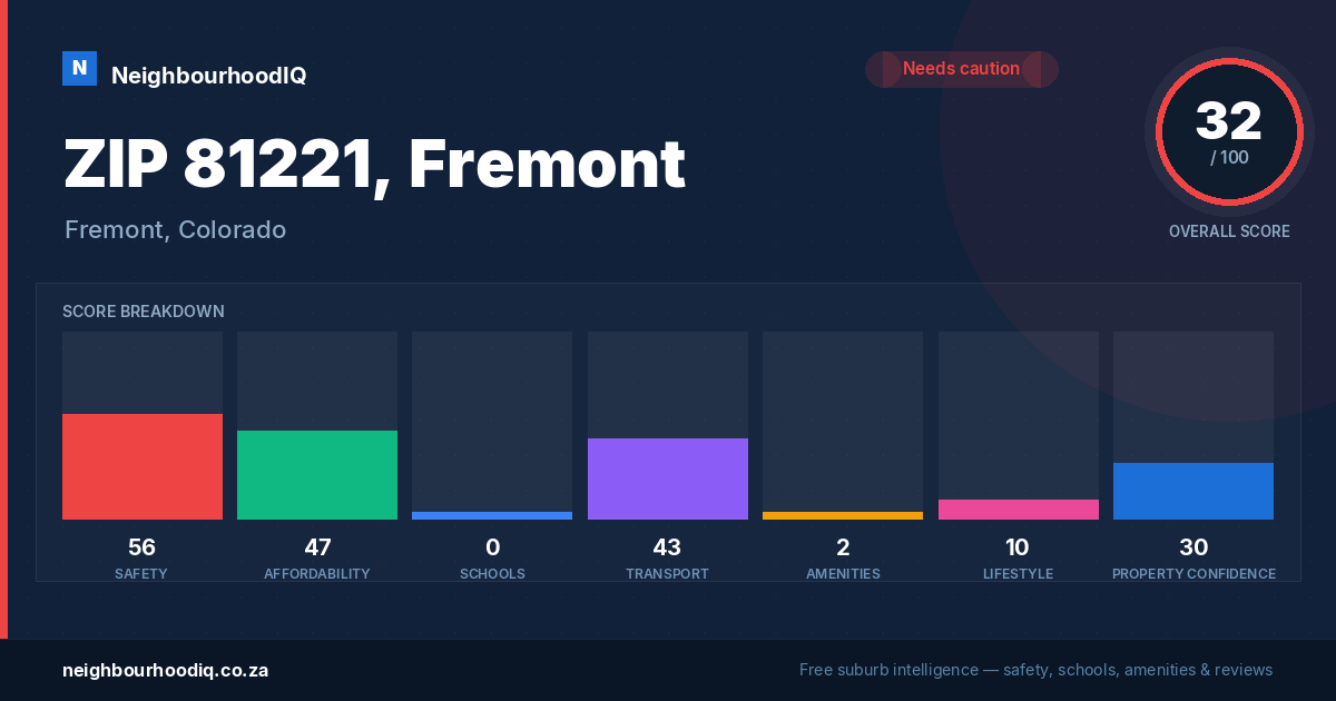 ZIP 81221, Fremont report card